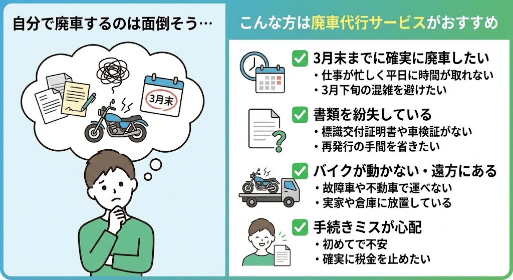 バイク廃車110番|自分で廃車手続きをするのが難しい人の特徴まとめ。「平日に時間がない」「書類を紛失してしまった」「バイクが動かず運べない」といった悩みを持つ人が、廃車代行サービスを利用すべき理由を描いたイラスト。