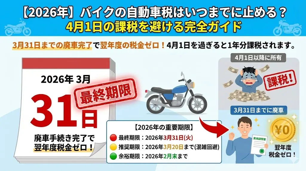 バイクの税金はいつまでに止める？3月31日が最終期限【2026年版】