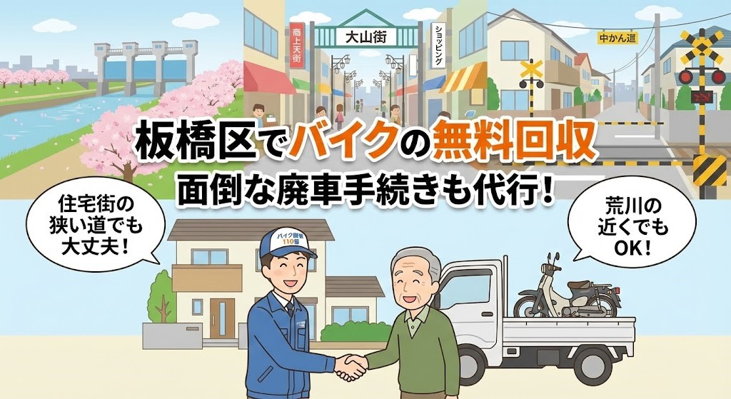板橋区でバイクの無料回収と廃車代行を行う「バイク廃車110番」のイラスト。荒川の桜並木と水門、大山ハッピーロード商店街、中板橋付近の踏切を背景に、笑顔のスタッフが高齢の男性と握手し、原付バイクを積んだ軽トラックが停まっている様子。「住宅街の狭い道でも大丈夫!」「荒川の近くでもOK!」「板橋区でバイクの無料回収」「面倒な廃車手続きも代行」の文字。