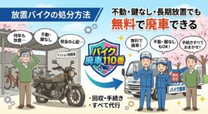 『バイク廃車110番』による放置バイク処分サービスの案内インフォグラフィック。悩む男性とサビた放置バイクから、笑顔のスタッフと無料回収トラックによる解決までの流れを描く。『不動・鍵なし・長期放置でも無料で廃車できる』『回収・手続きすべて代行』をアピール。