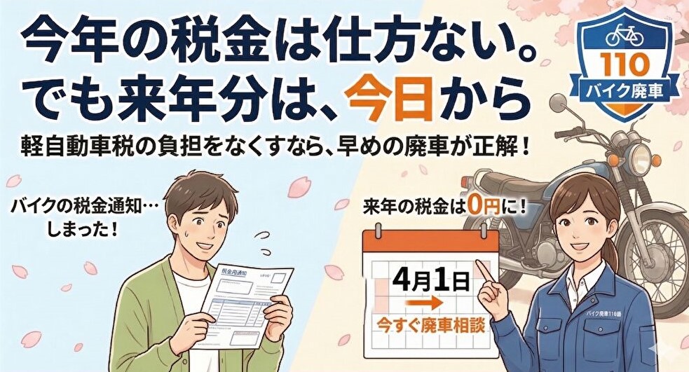 「今年の税金は仕方ない。でも来年分は、今日から」というキャッチコピーのブログアイキャッチ画像。バイクの税金通知を見て「しまった!」と頭を抱えて困っている男性と、4月1日のカレンダーを指差し「来年の税金は0円に!」と笑顔で案内するバイク廃車110番の女性スタッフのイラスト。軽自動車税の負担をなくすために早めの廃車相談を促すデザイン。