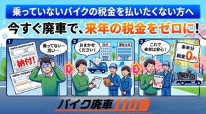 「乗っていないバイクの税金を払いたくない方へ 今すぐ廃車で、来年の税金をゼロに!」という見出しのアイキャッチ画像。3ステップの図解で、1.高額な税金通知に悩む男性、2.「バイク廃車110番」のスタッフが役所の手続きを代行する様子、3.手続き完了で来年の税金が0円になり喜ぶ男性の姿が描かれている。